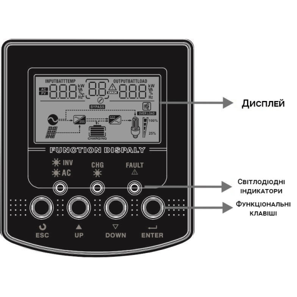 Гібридний ДБЖ інвертор Axioma Energy ISMPPT BF 2500, 2500ВА (2500Вт)