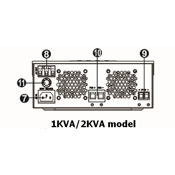Гибридный ИБП инвертор Axioma Energy ISPWM 1000, 1000ВА (800Вт)