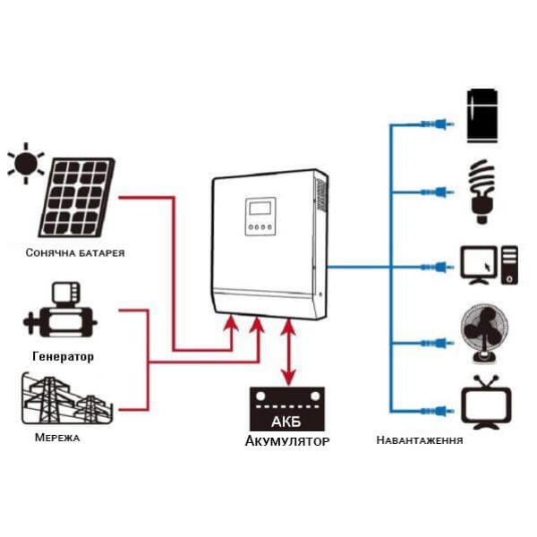Гибридный ИБП инвертор Axioma Energy ISMPPT BF 2500, 2500ВА (2500Вт)