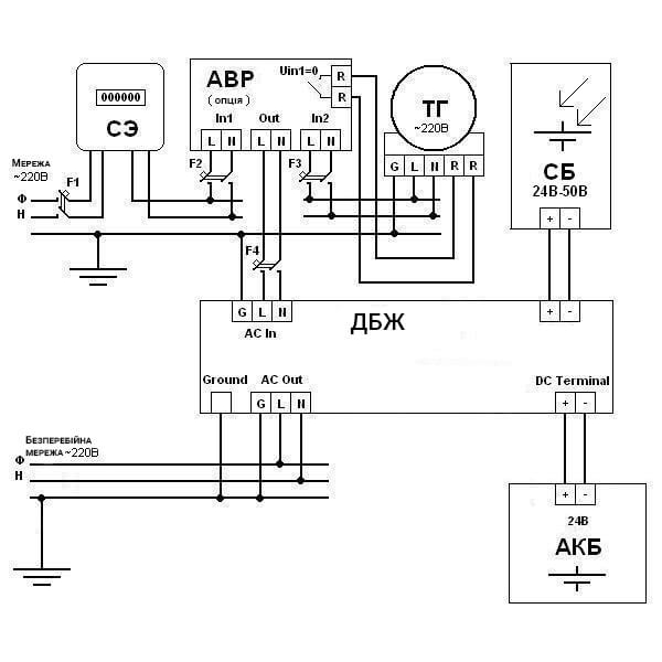 Гибридный ИБП инвертор Axioma Energy ISPWM 1000, 1000ВА (800Вт)