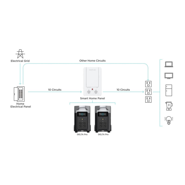 Зарядна станція EcoFlow DELTA Pro, 3600 Вт/год, 3600 Вт