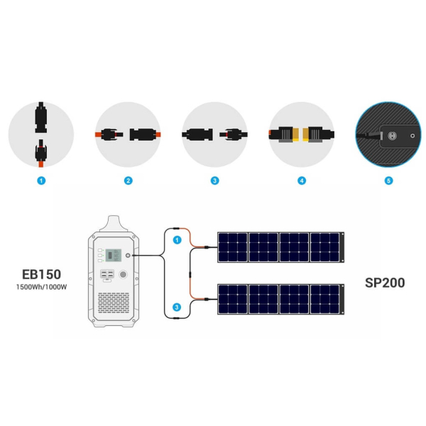 Зарядна станція Bluetti EB150 Black, 1500 Вт/год, 1000 Вт