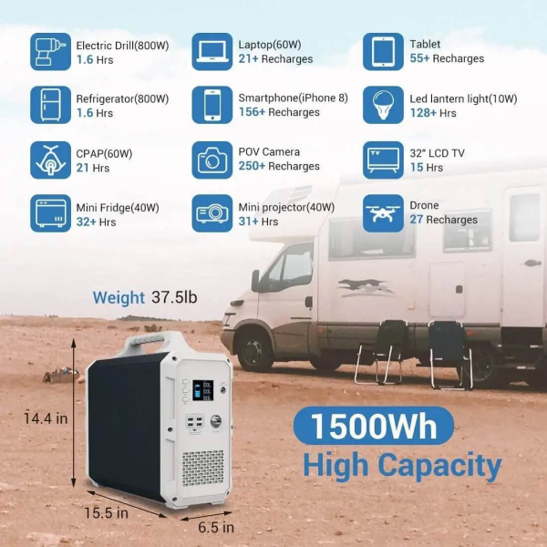Зарядна станція Bluetti EB150 Black, 1500 Вт/год, 1000 Вт