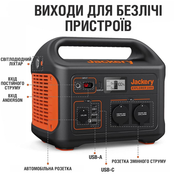 Зарядна станція Jackery Explorer 1000 EU, 1002 Вт/год, 1000 Вт