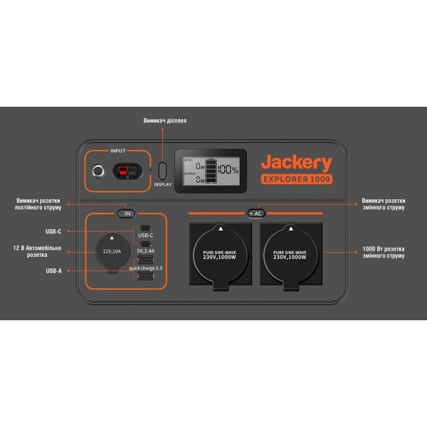 Зарядна станція Jackery Explorer 1000 EU, 1002 Вт/год, 1000 Вт