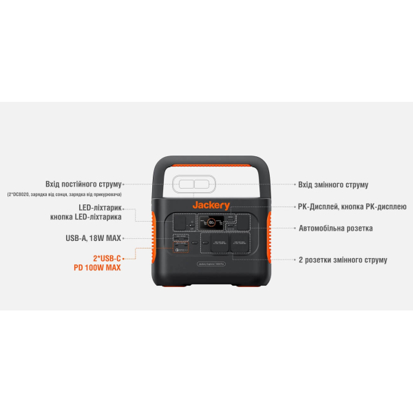 Зарядна станція Jackery Explorer 1000 Pro EU, 1002 Вт/год, 1000 Вт