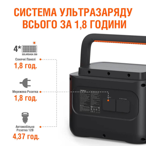 Зарядна станція Jackery Explorer 1000 Pro EU, 1002 Вт/год, 1000 Вт