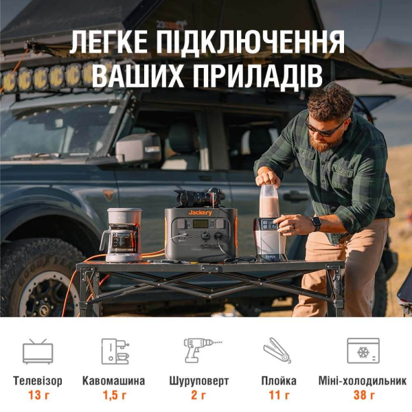 Зарядная станция Jackery Explorer 1000 Pro EU, 1002 Вт/час, 1000 Вт