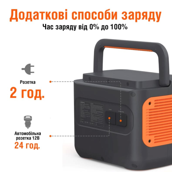 Зарядна станція Jackery Explorer 2000 Pro EU, 2160 Вт/год, 2200 Вт