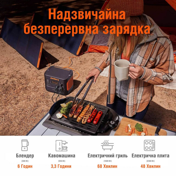 Зарядна станція Jackery Explorer 2000 Pro EU, 2160 Вт/год, 2200 Вт
