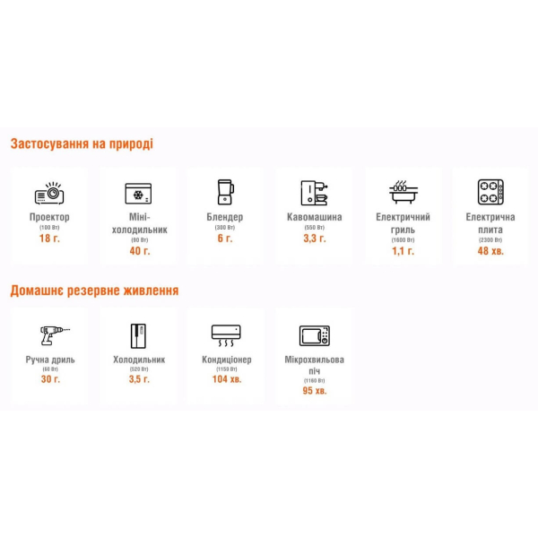 Зарядна станція Jackery Explorer 2000 Pro EU, 2160 Вт/год, 2200 Вт