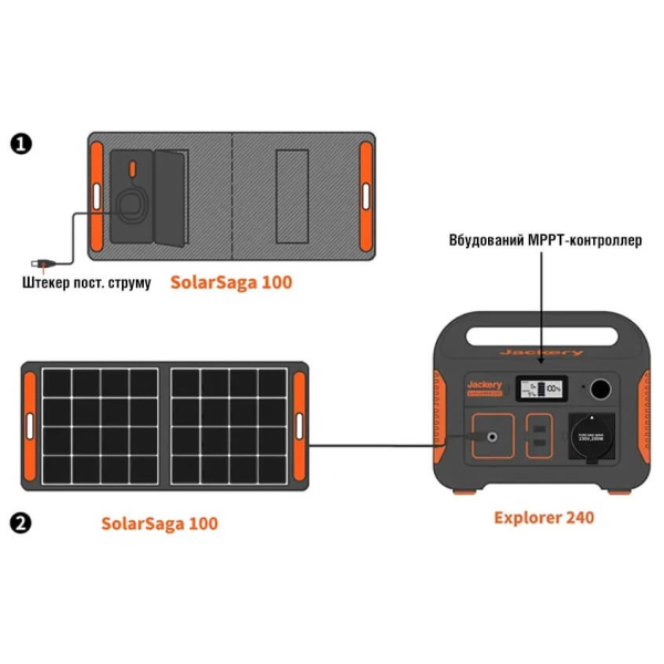 Зарядна станція Jackery Explorer 240 EU, 240 Вт/год, 200 Вт