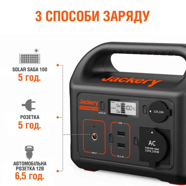 Зарядна станція Jackery Explorer 240 EU, 240 Вт/год, 200 Вт