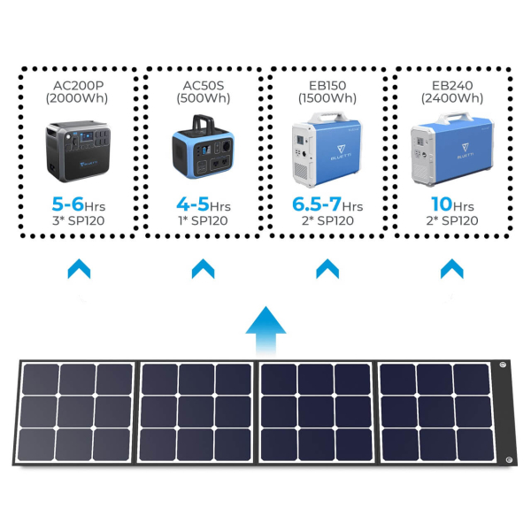 Сонячна панель Bluetti SP120, 120 Вт