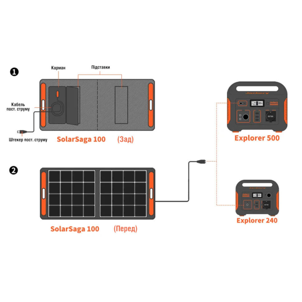 Сонячна панель Jackery SolarSaga 100W