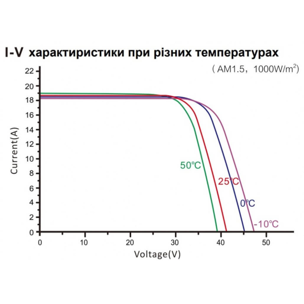 Сонячна панель Risen RSM120-8-585M 12BB TITAN, 585 Вт
