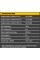 Аккумуляторная болгарка DeWalt DCG409T1, каркас в кейсе