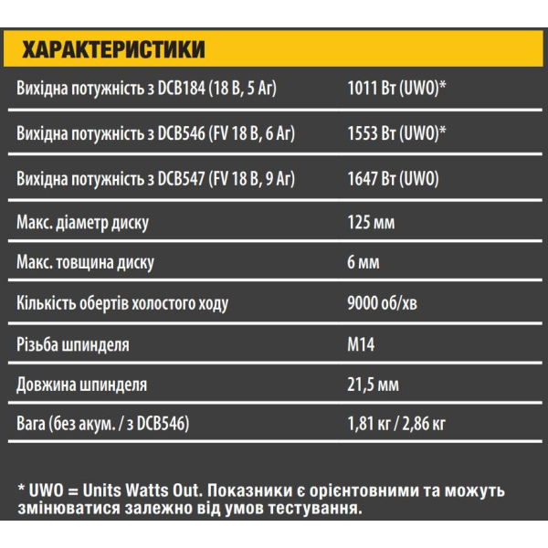 Аккумуляторная болгарка DeWalt DCG409T1, каркас в кейсе